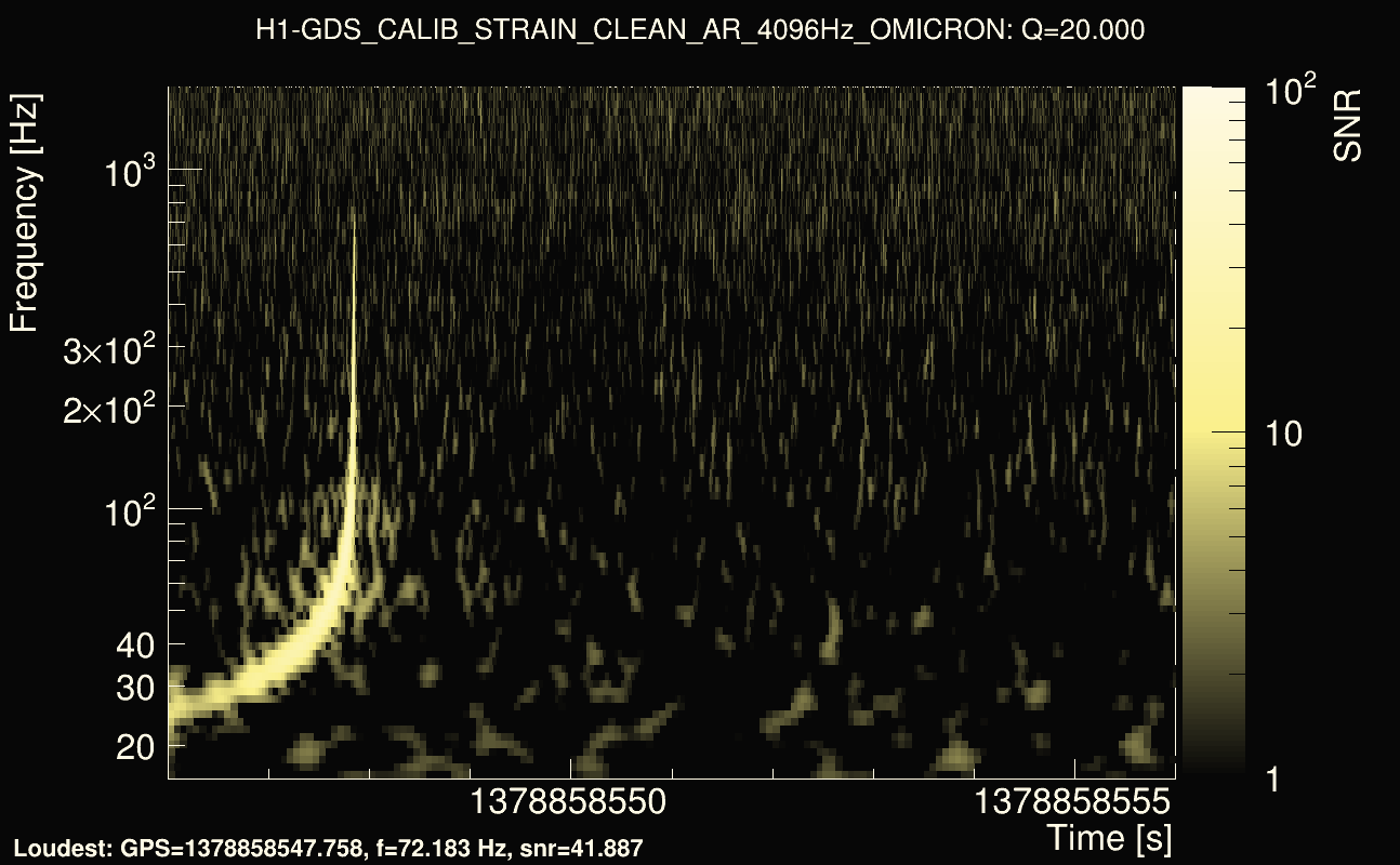 Omicron map Q2, det0, 1378858551