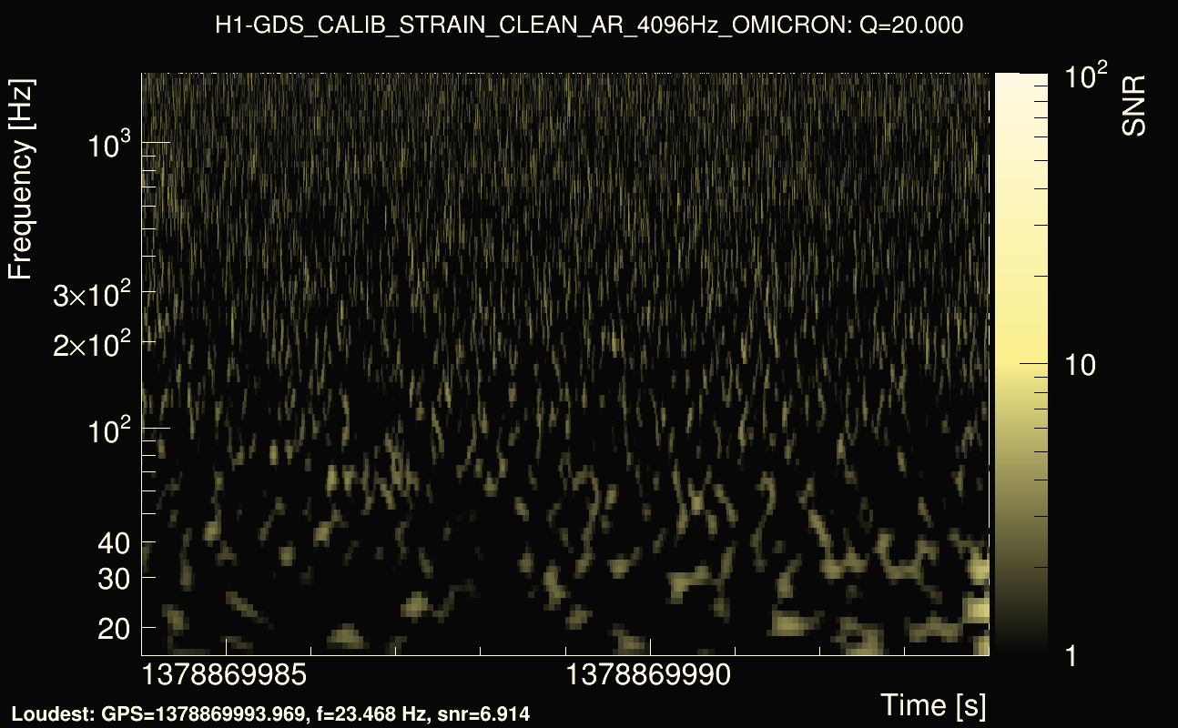 Omicron map Q2, det0, 1378869989