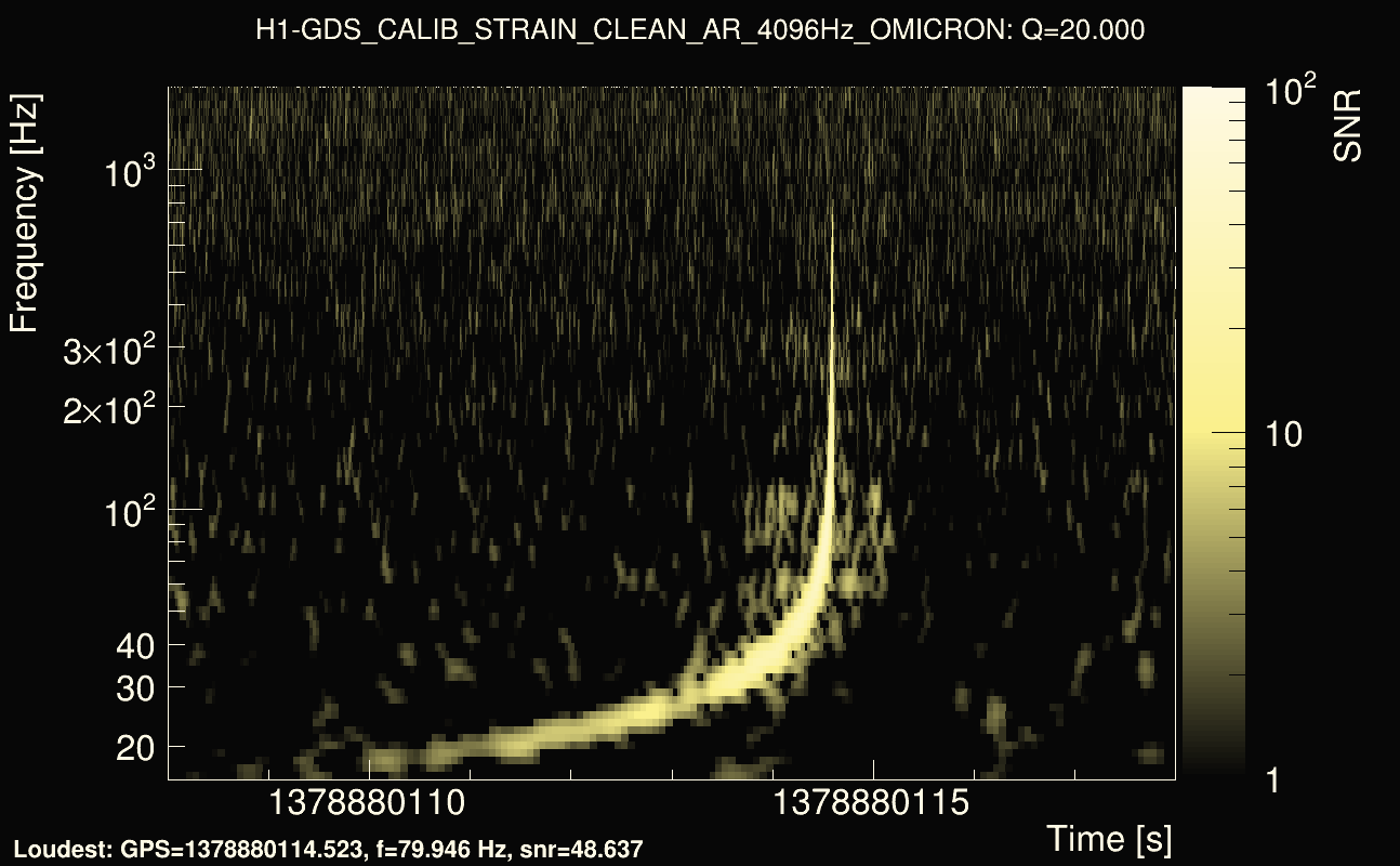 Omicron map Q2, det0, 1378880113
