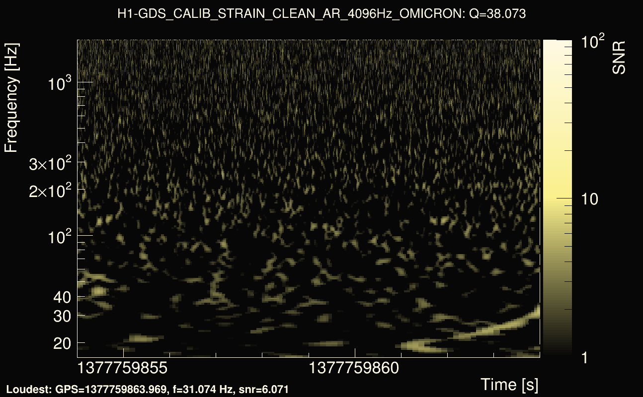 Omicron map Q3, det0, 1377759859