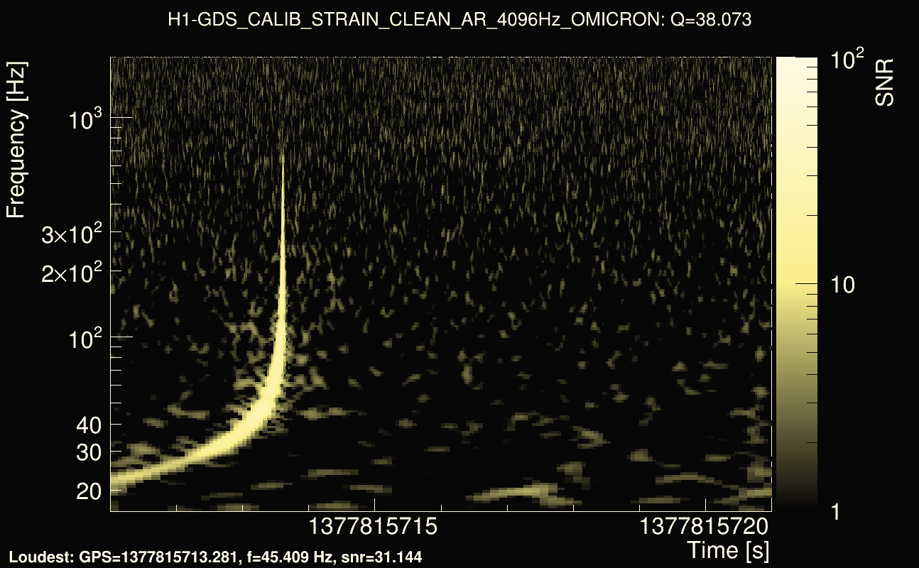 Omicron map Q3, det0, 1377815716