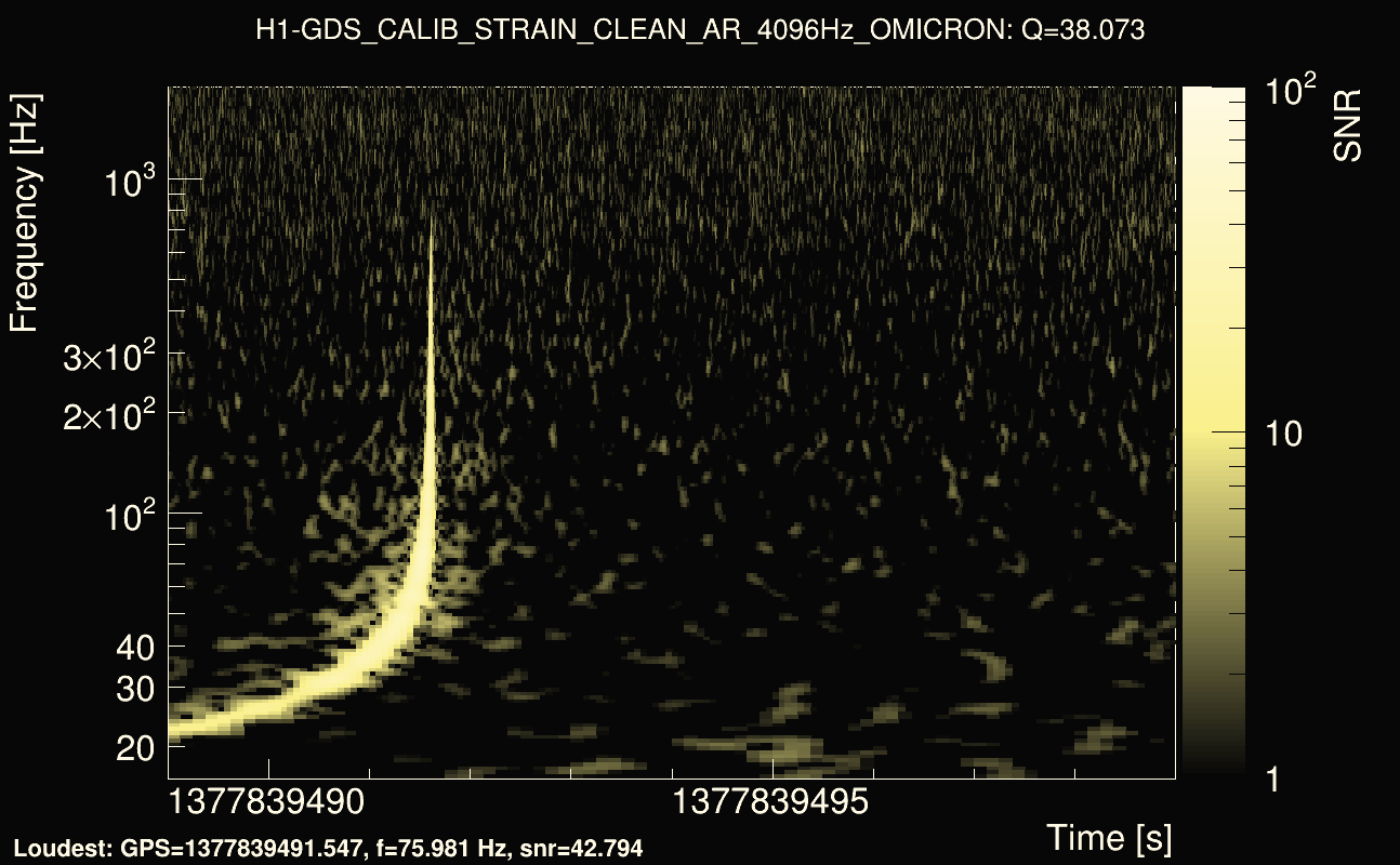 Omicron map Q3, det0, 1377839494