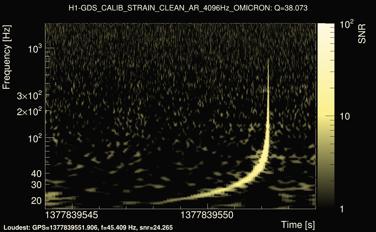 Omicron map Q3, det0, 1377839549