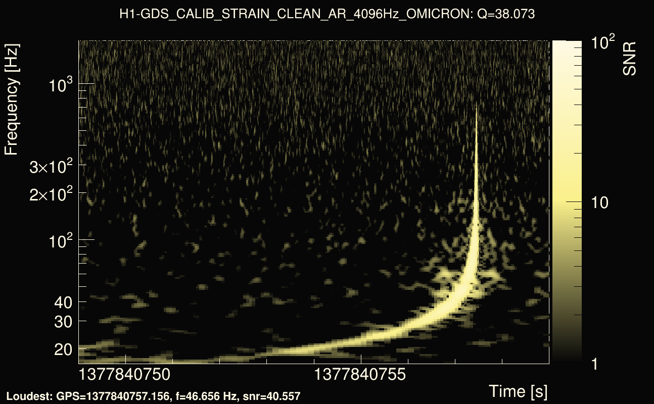 Omicron map Q3, det0, 1377840754