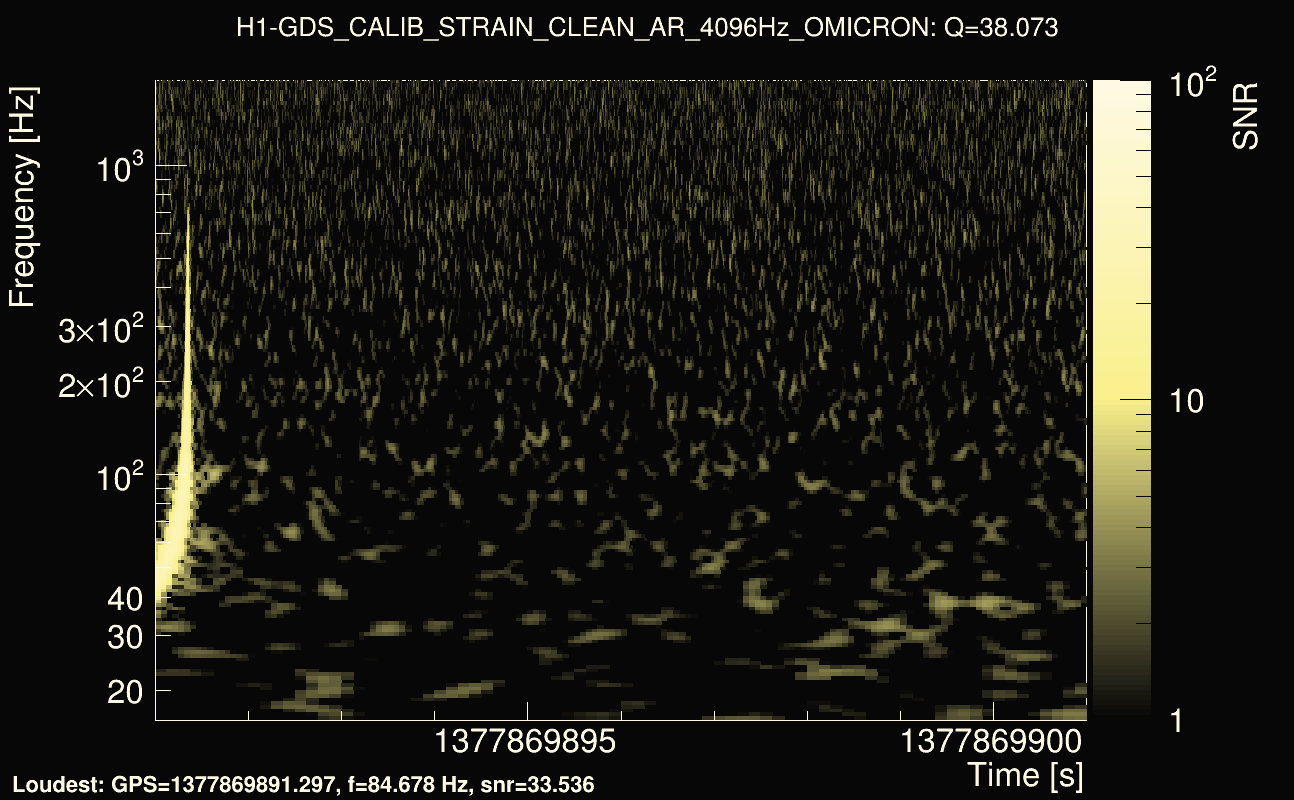 Omicron map Q3, det0, 1377869896