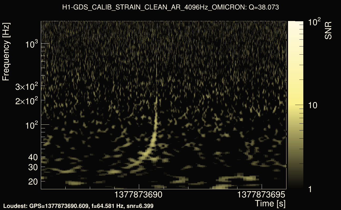 Omicron map Q3, det0, 1377873691