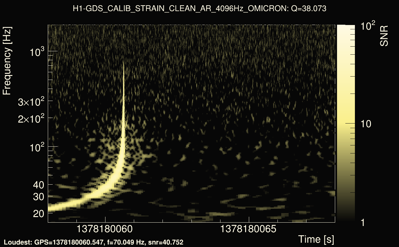 Omicron map Q3, det0, 1378180063