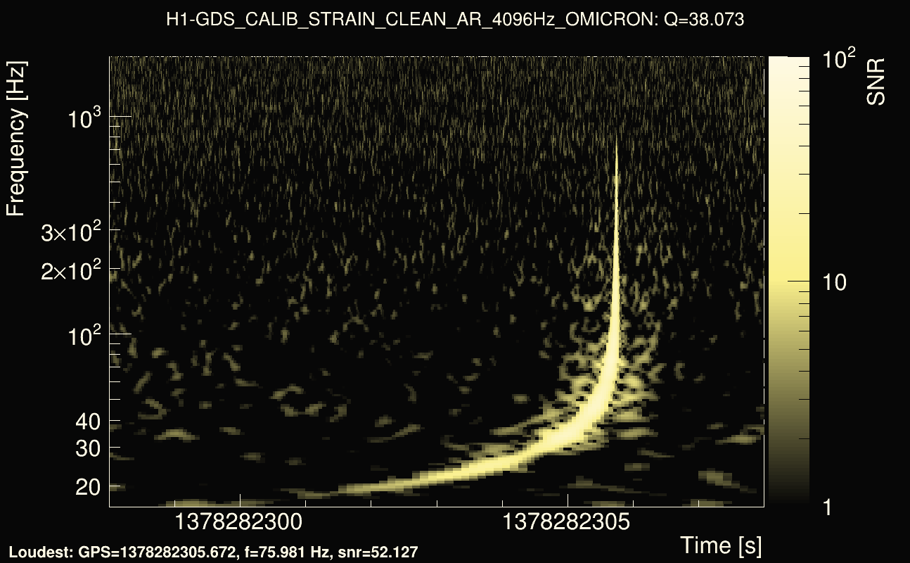 Omicron map Q3, det0, 1378282303