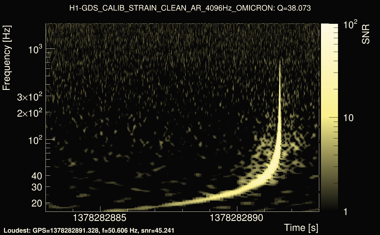 Omicron map Q3, det0, 1378282888