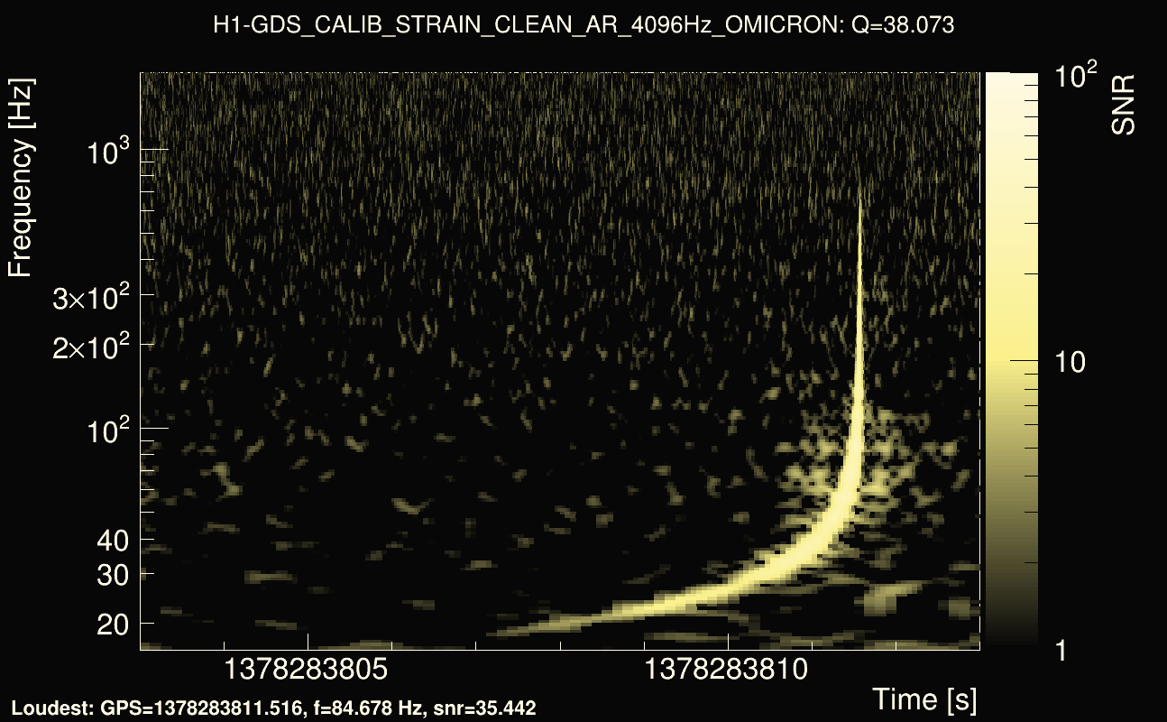 Omicron map Q3, det0, 1378283808