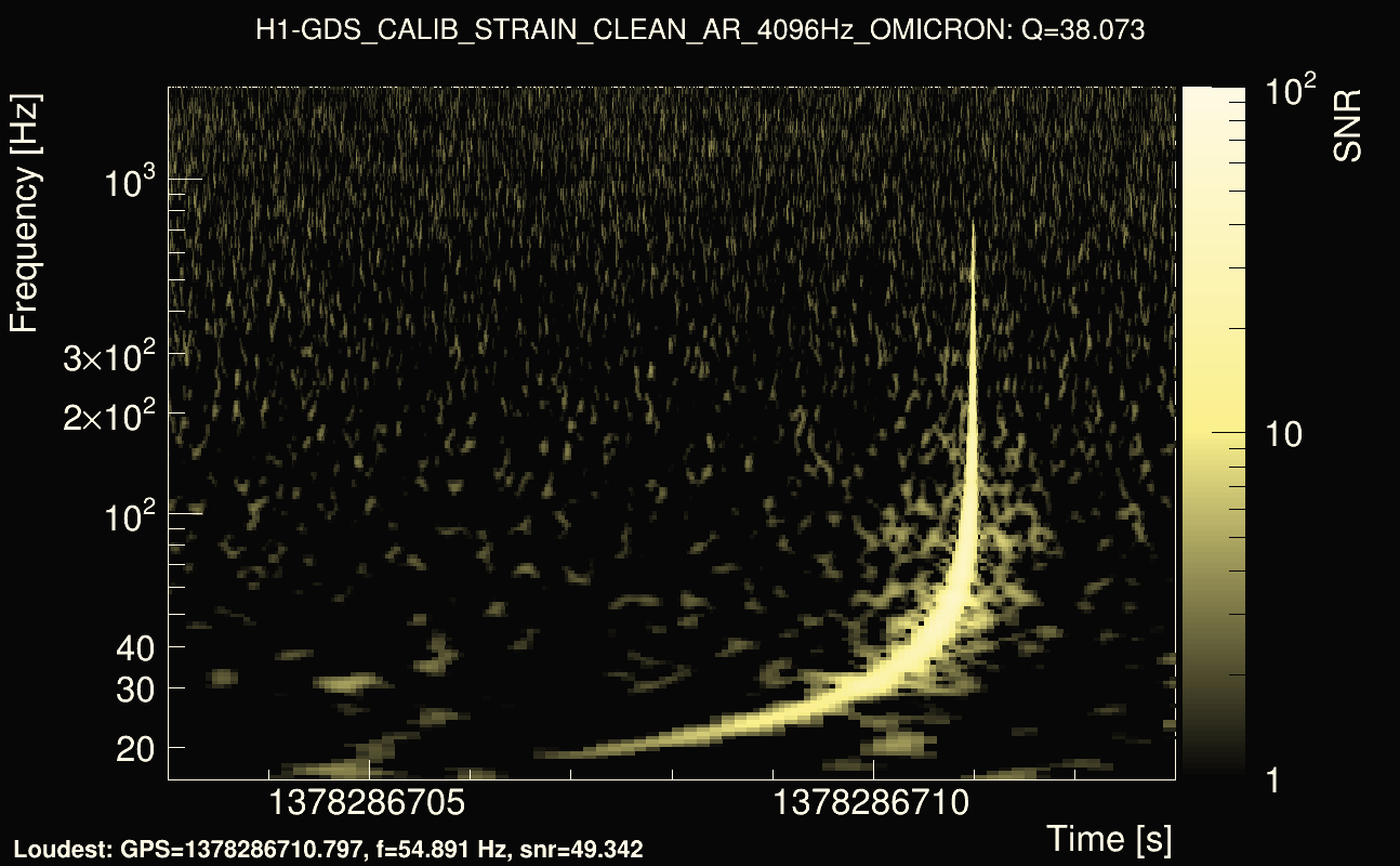 Omicron map Q3, det0, 1378286708