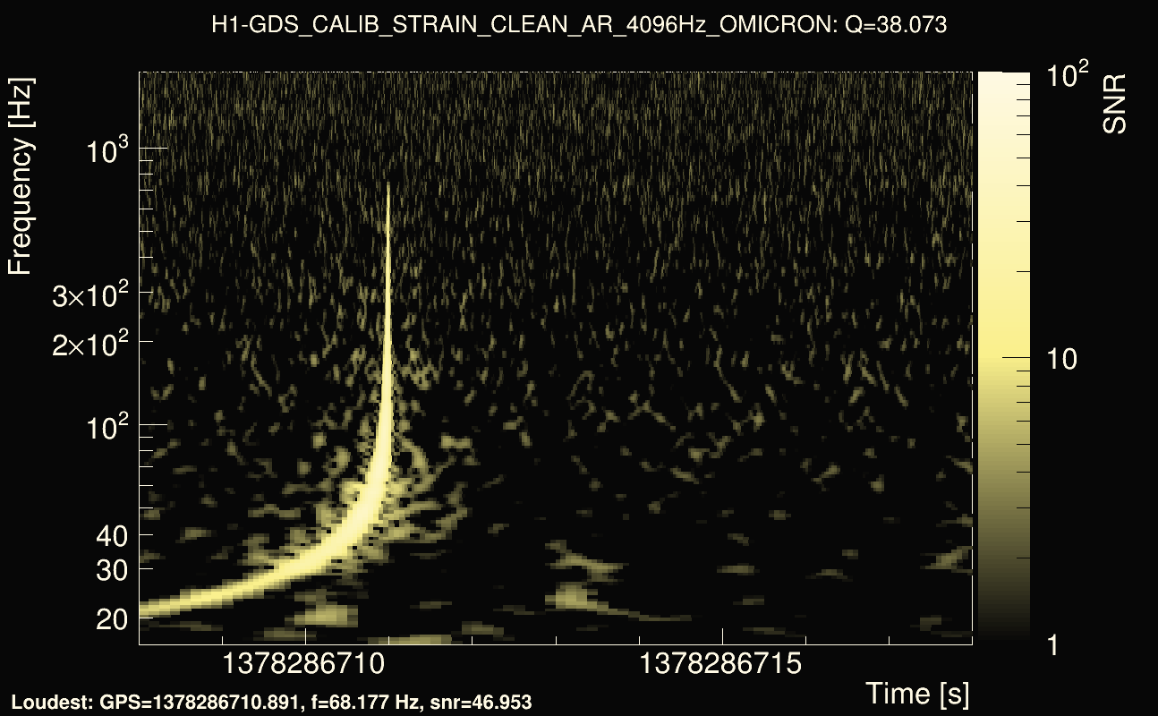 Omicron map Q3, det0, 1378286713