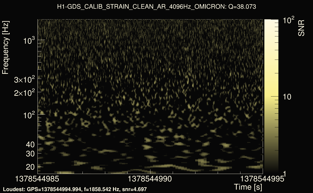 Omicron map Q3, det0, 1378544990