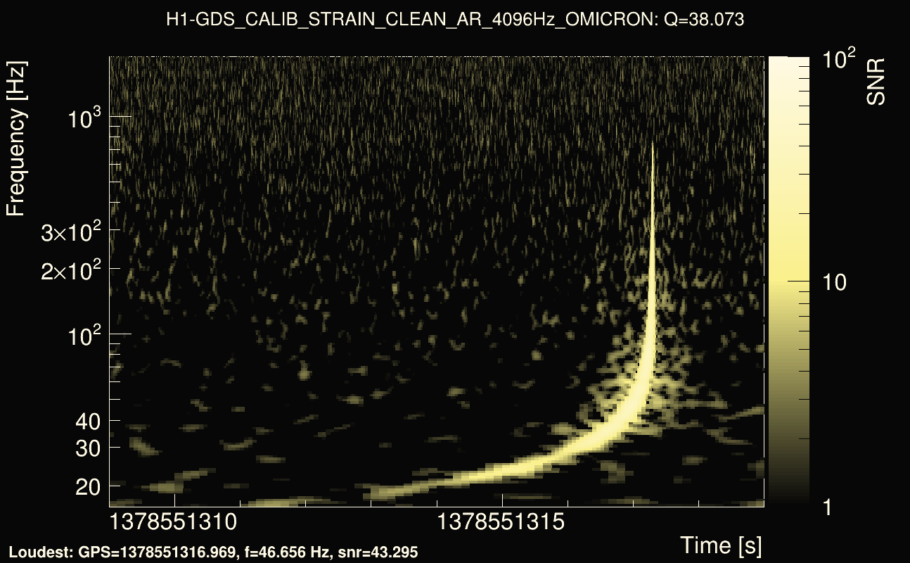 Omicron map Q3, det0, 1378551314