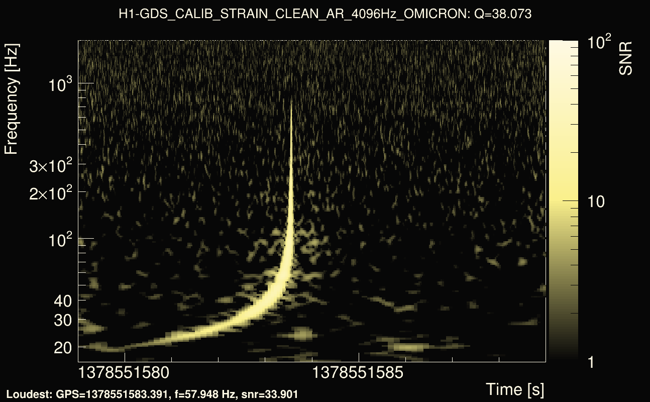 Omicron map Q3, det0, 1378551584