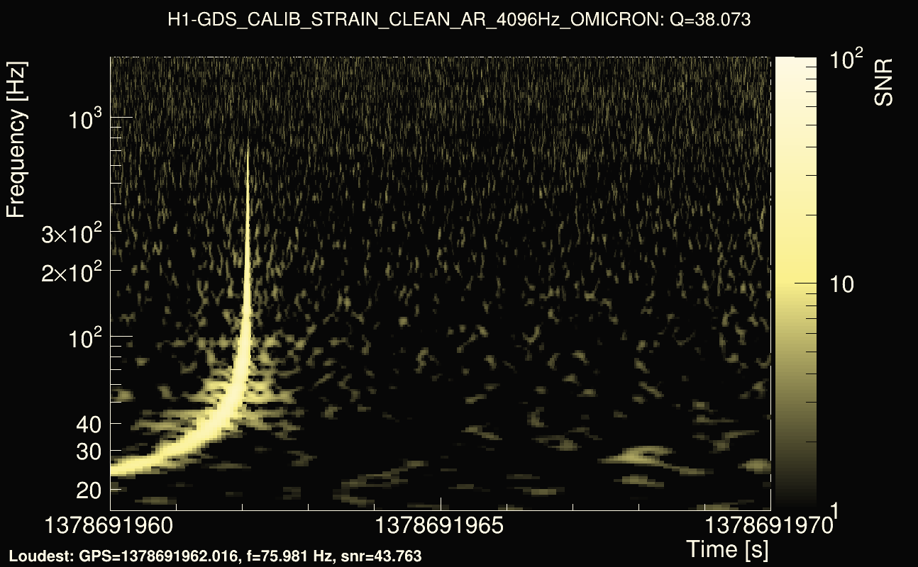 Omicron map Q3, det0, 1378691965