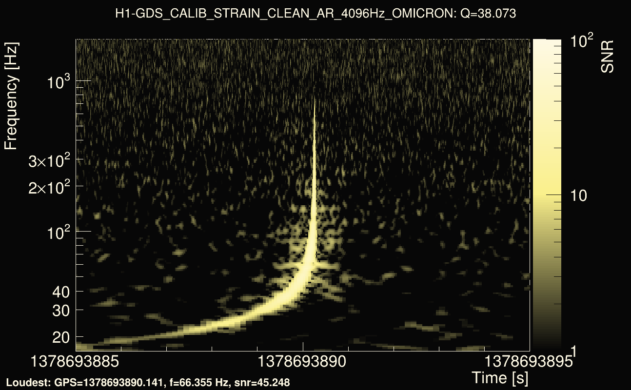 Omicron map Q3, det0, 1378693890