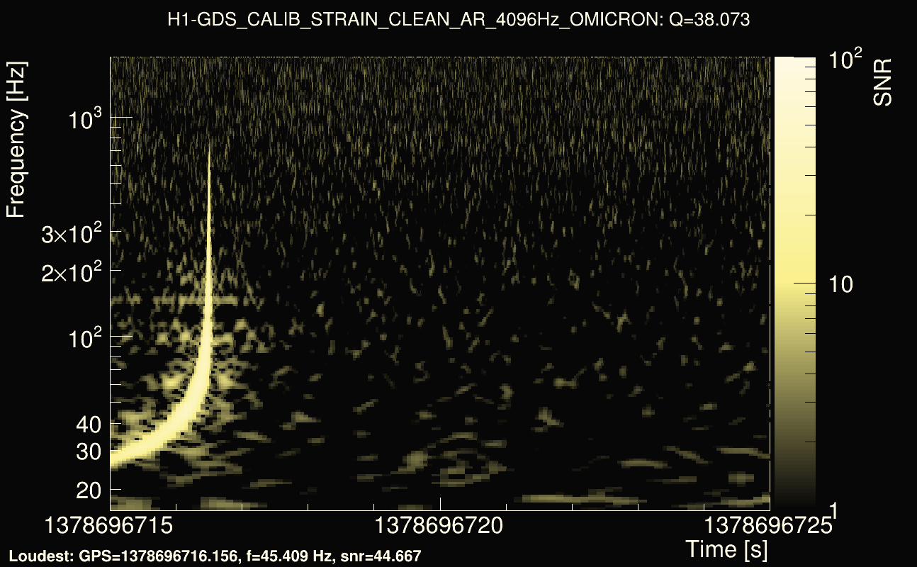 Omicron map Q3, det0, 1378696720