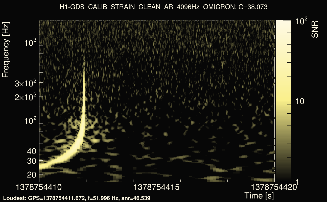 Omicron map Q3, det0, 1378754415