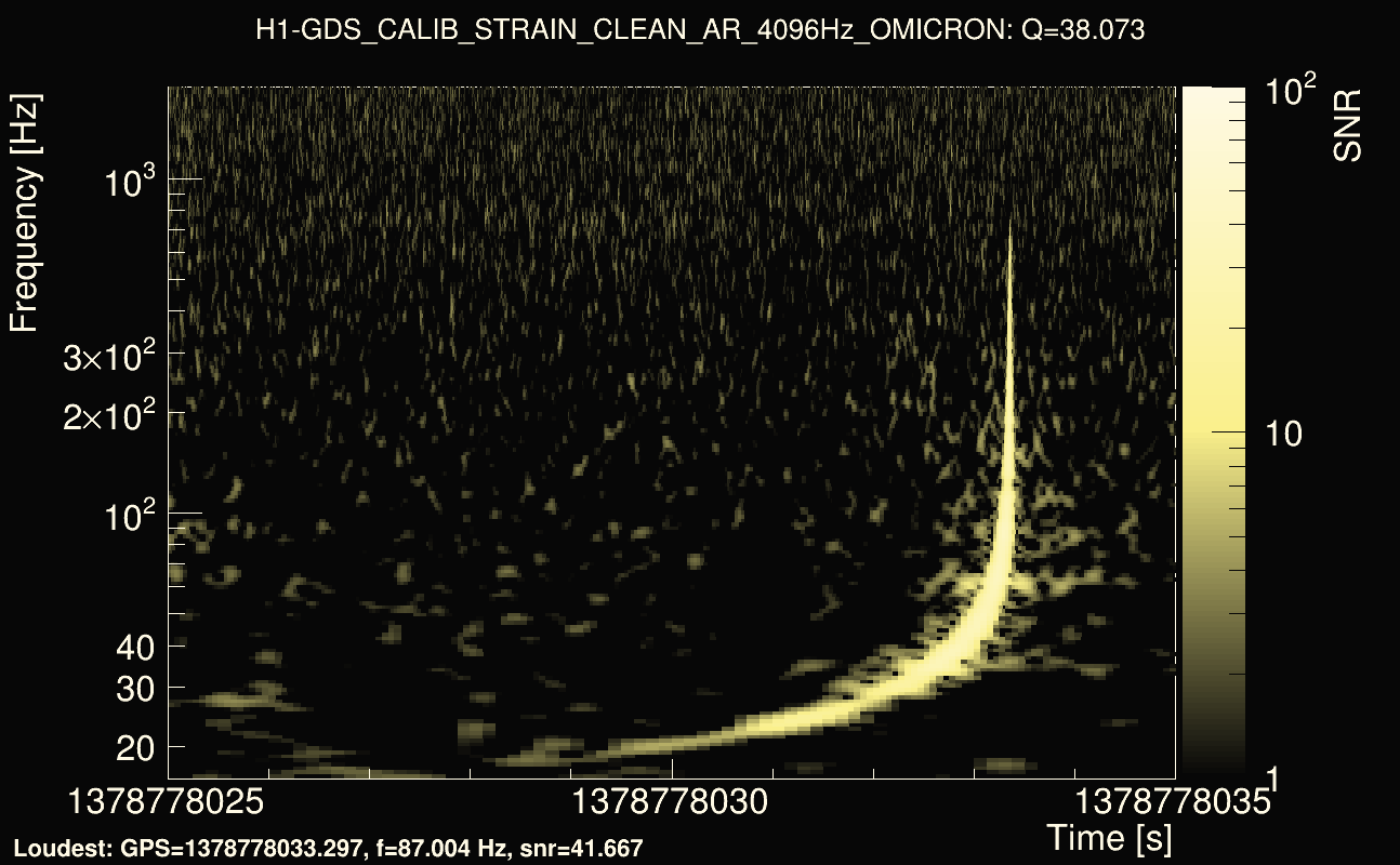 Omicron map Q3, det0, 1378778030