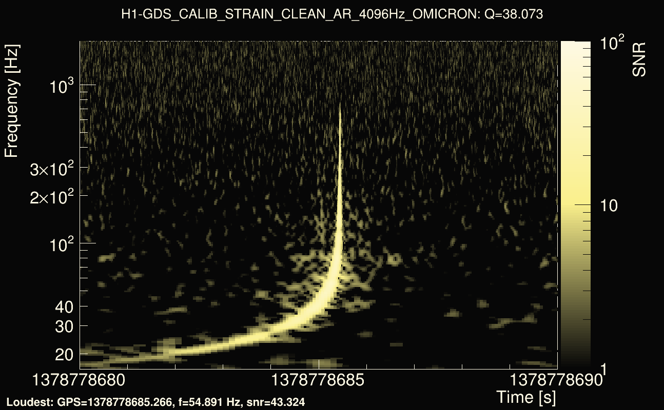 Omicron map Q3, det0, 1378778685