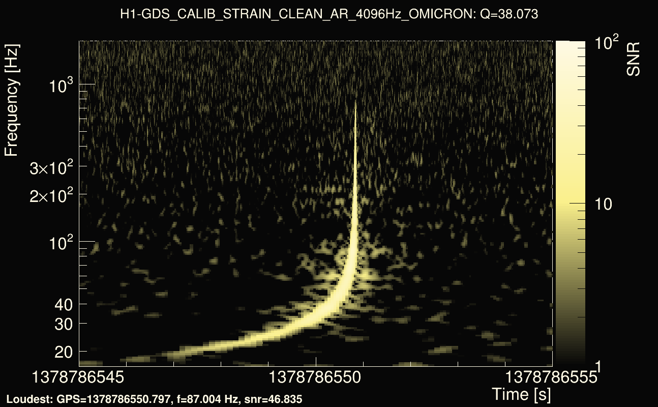 Omicron map Q3, det0, 1378786550