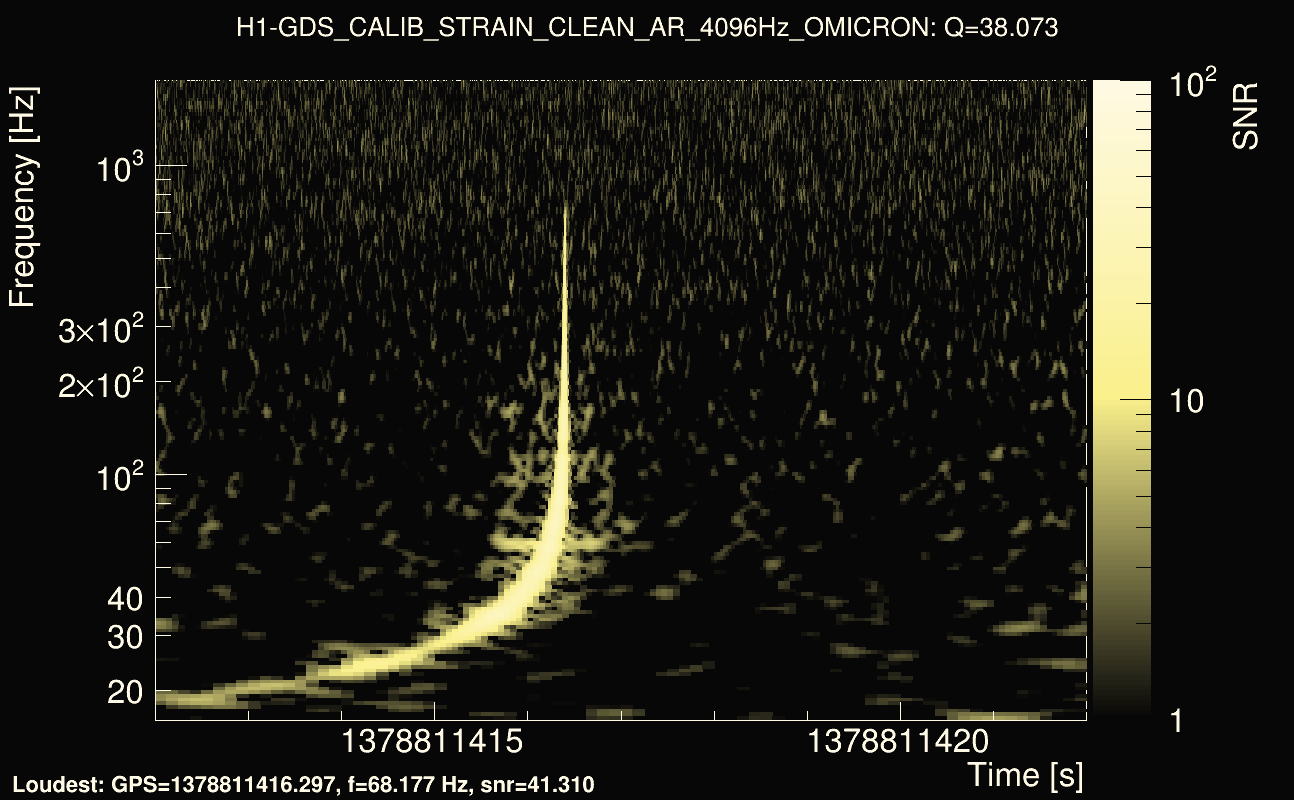 Omicron map Q3, det0, 1378811417