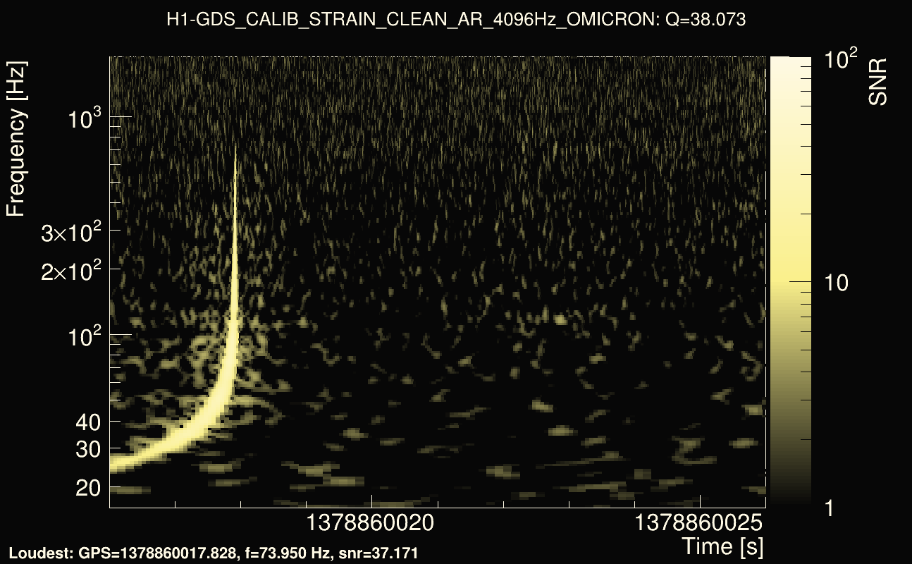 Omicron map Q3, det0, 1378860021