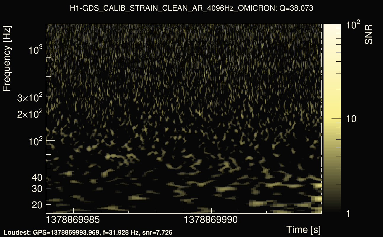 Omicron map Q3, det0, 1378869989