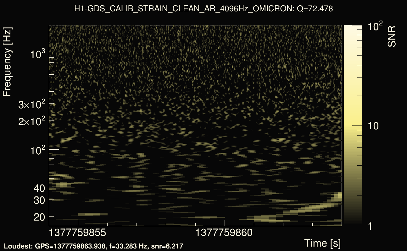 Omicron map Q4, det0, 1377759859