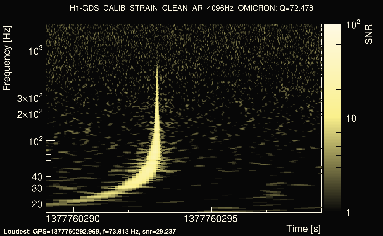Omicron map Q4, det0, 1377760294
