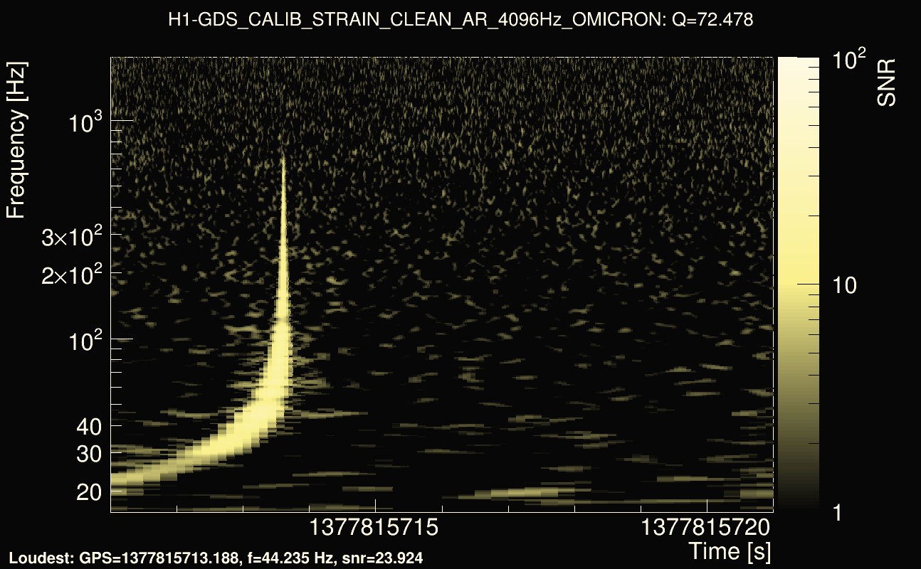 Omicron map Q4, det0, 1377815716