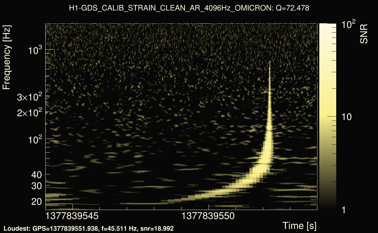 Omicron map Q4, det0, 1377839549