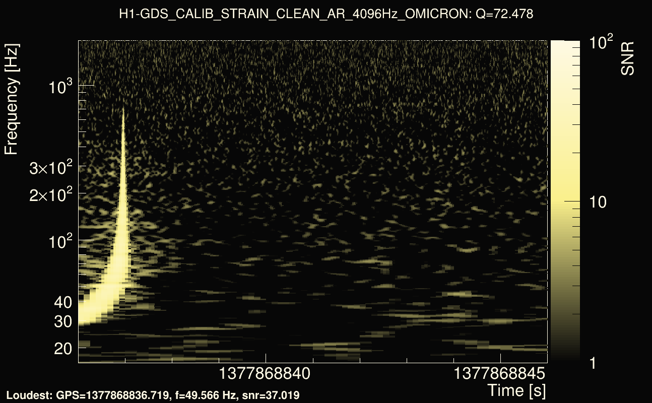 Omicron map Q4, det0, 1377868841