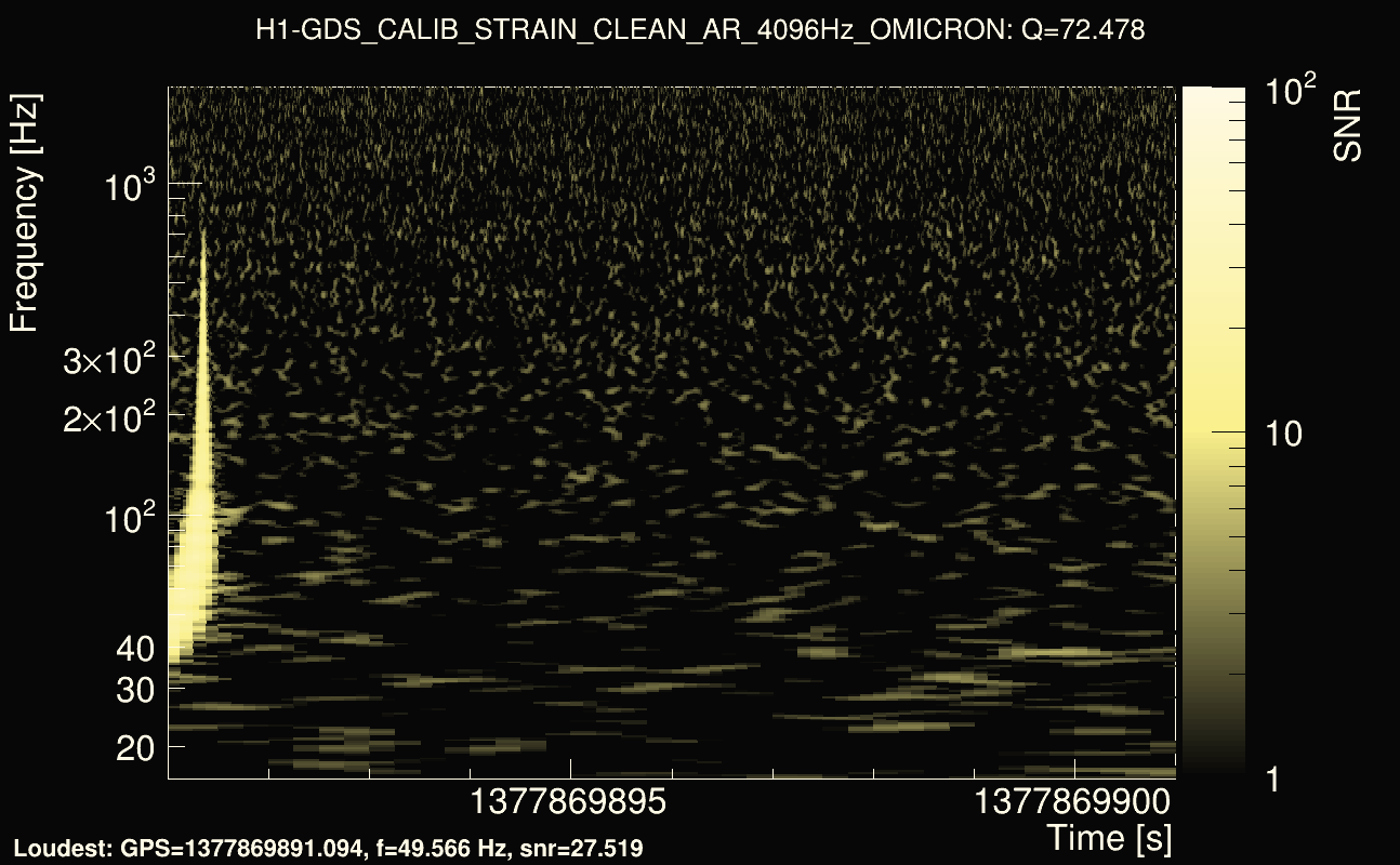 Omicron map Q4, det0, 1377869896