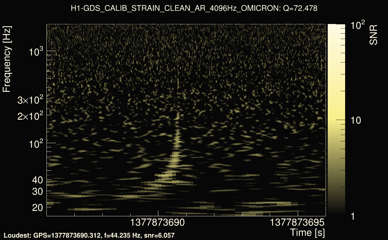 Omicron map Q4, det0, 1377873691