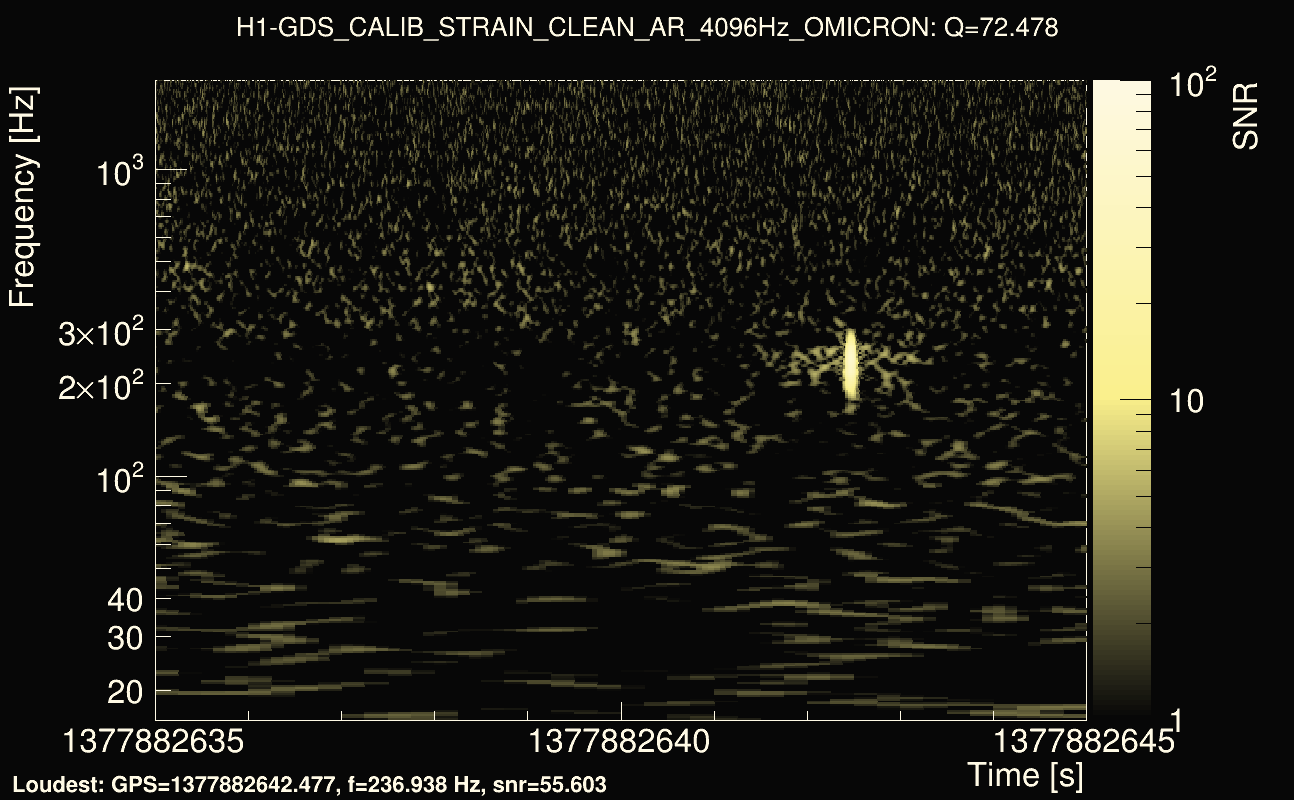Omicron map Q4, det0, 1377882640