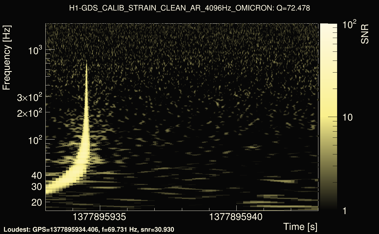 Omicron map Q4, det0, 1377895938