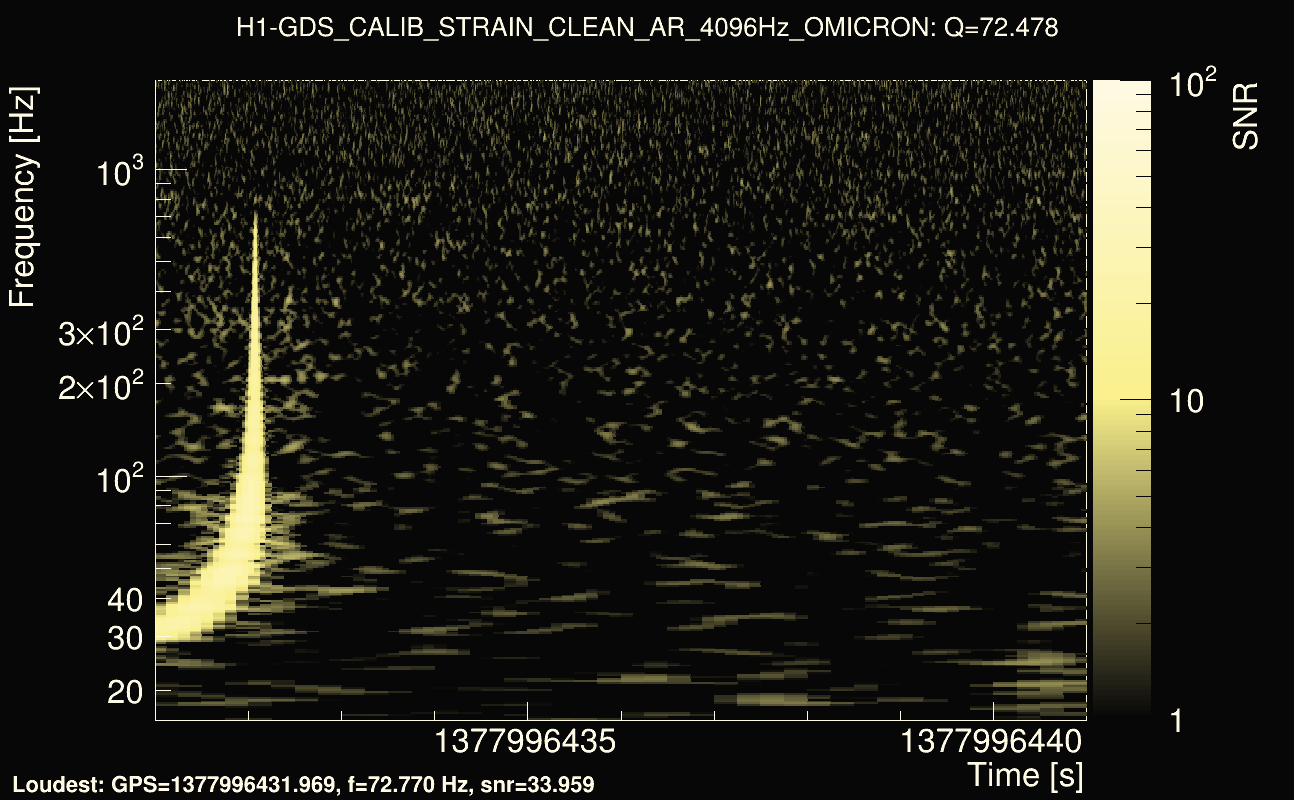 Omicron map Q4, det0, 1377996436