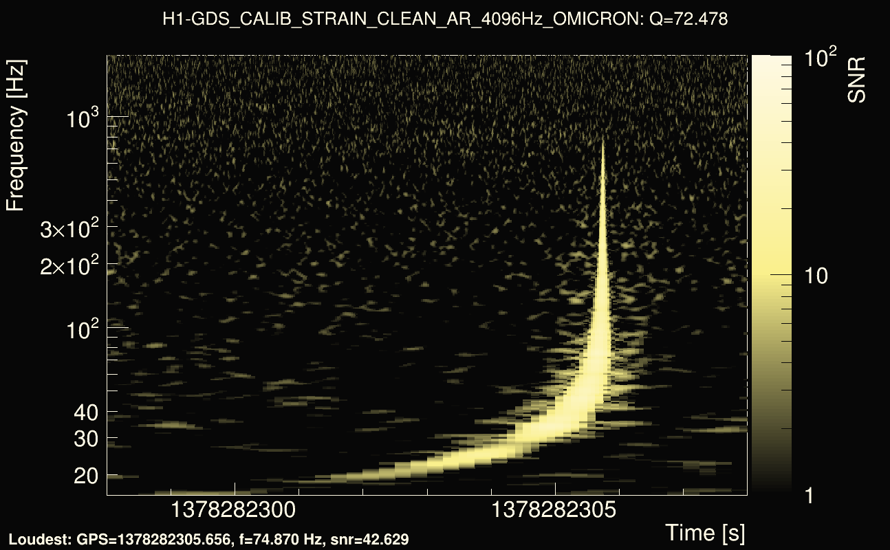 Omicron map Q4, det0, 1378282303