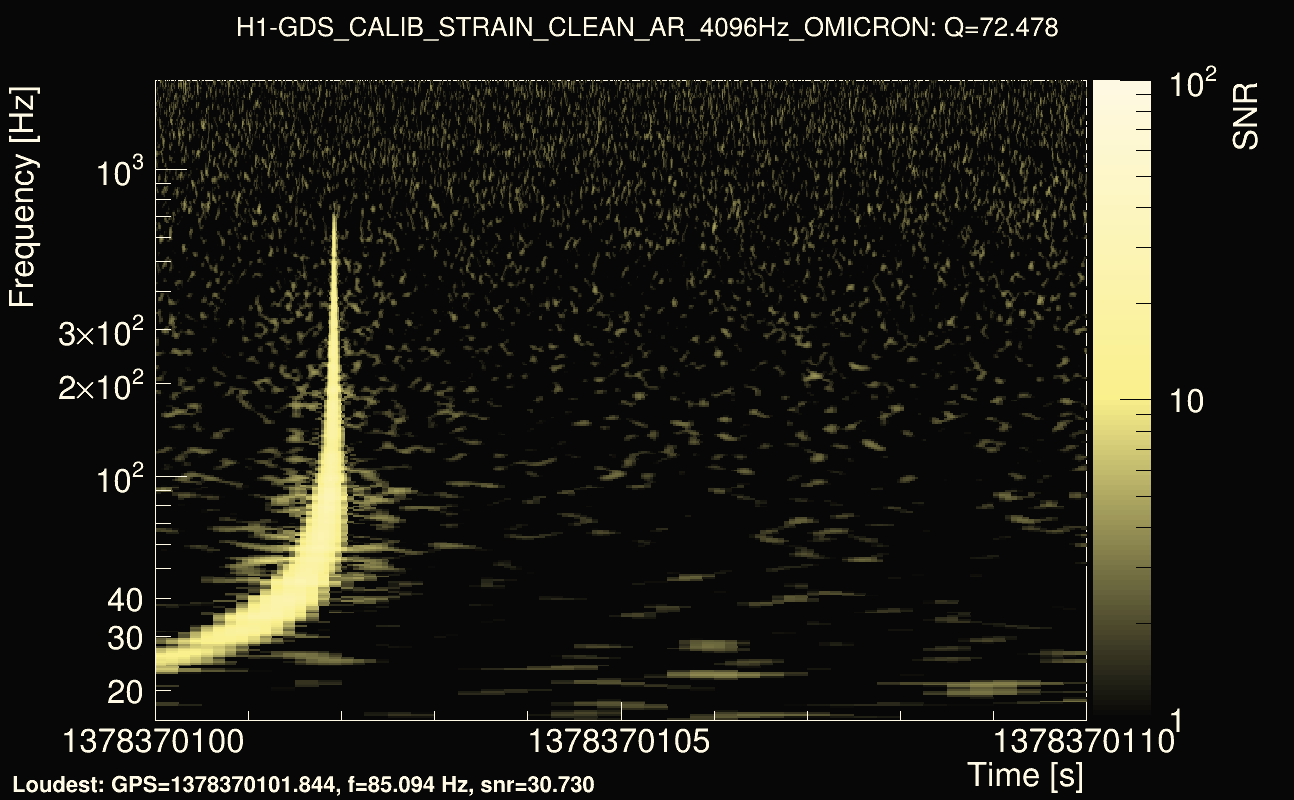 Omicron map Q4, det0, 1378370105