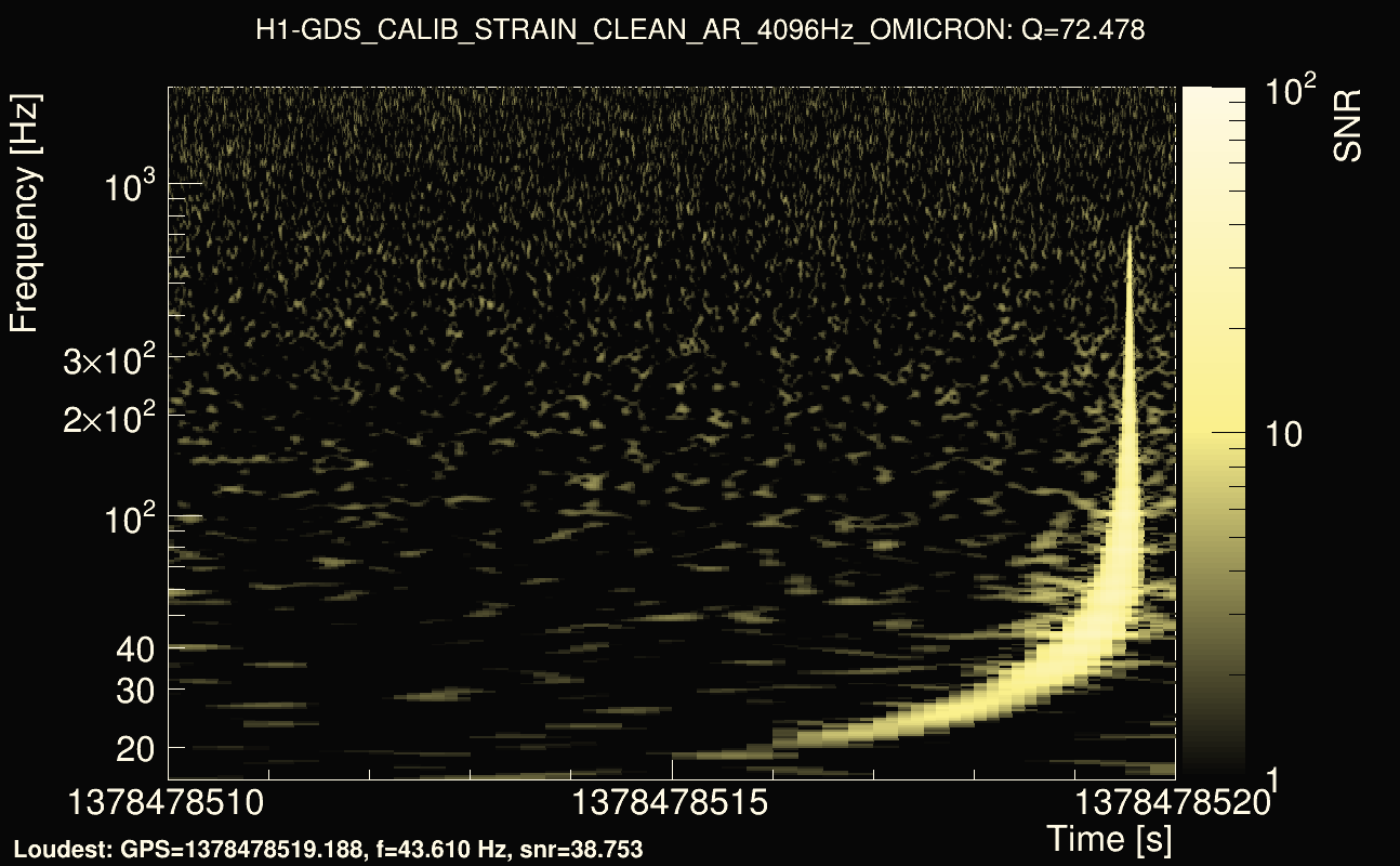 Omicron map Q4, det0, 1378478515
