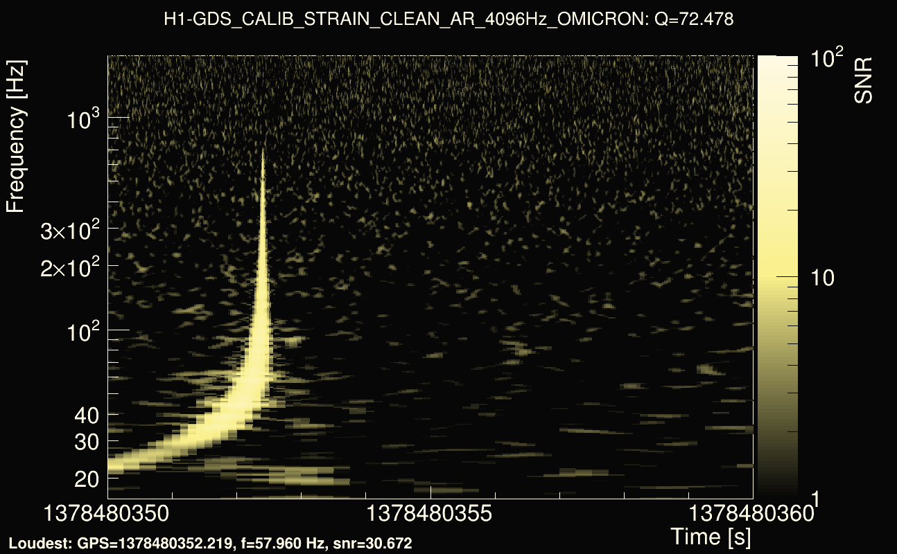 Omicron map Q4, det0, 1378480355