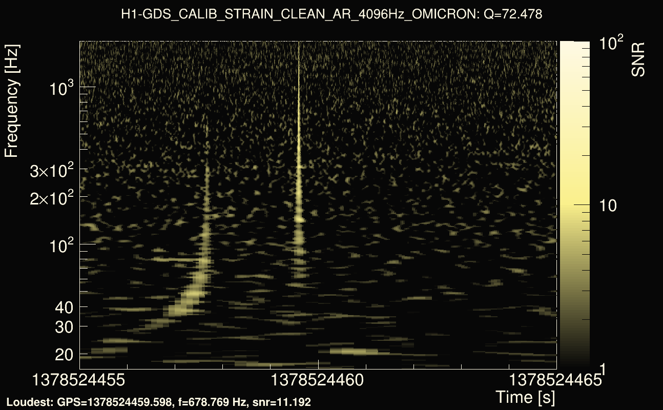 Omicron map Q4, det0, 1378524460