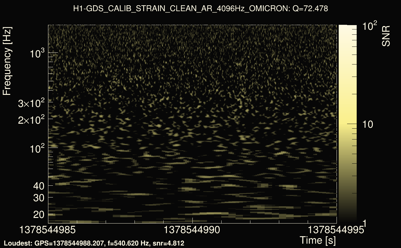 Omicron map Q4, det0, 1378544990