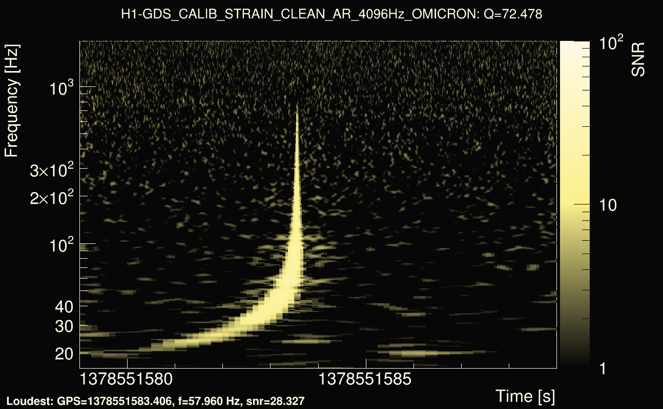 Omicron map Q4, det0, 1378551584