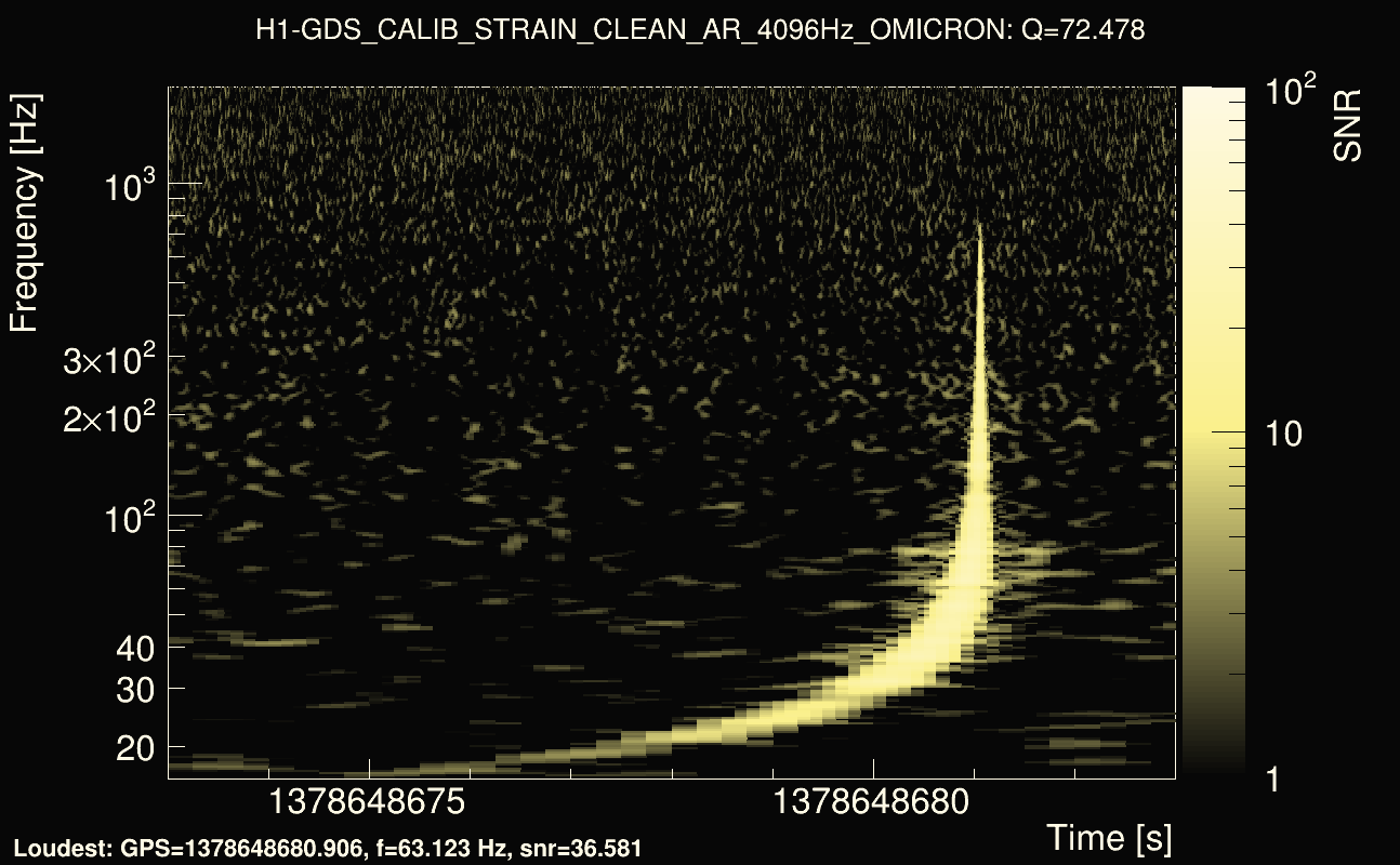 Omicron map Q4, det0, 1378648678