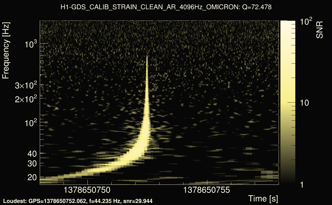 Omicron map Q4, det0, 1378650753