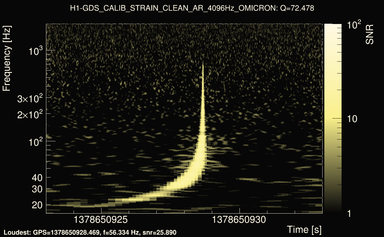Omicron map Q4, det0, 1378650928
