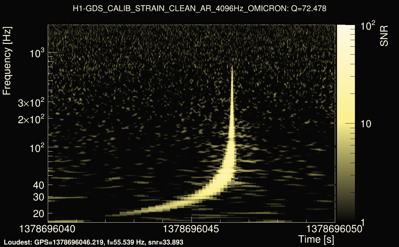 Omicron map Q4, det0, 1378696045